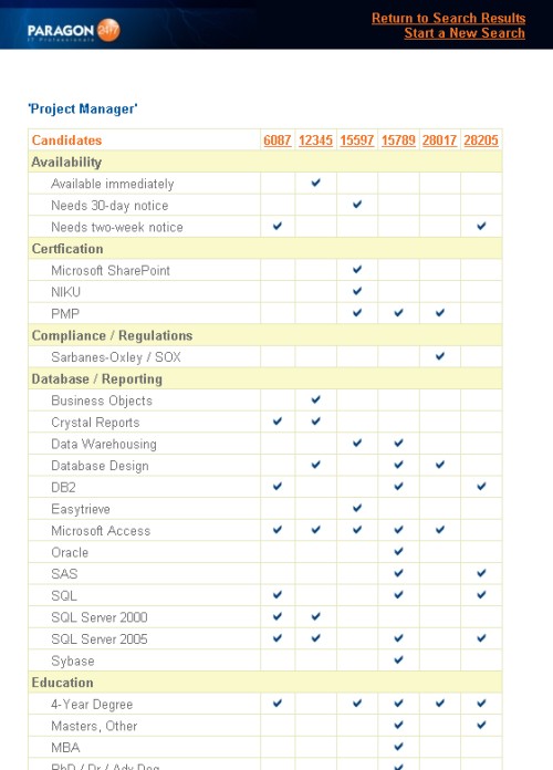 Search Engine Comparison Chart